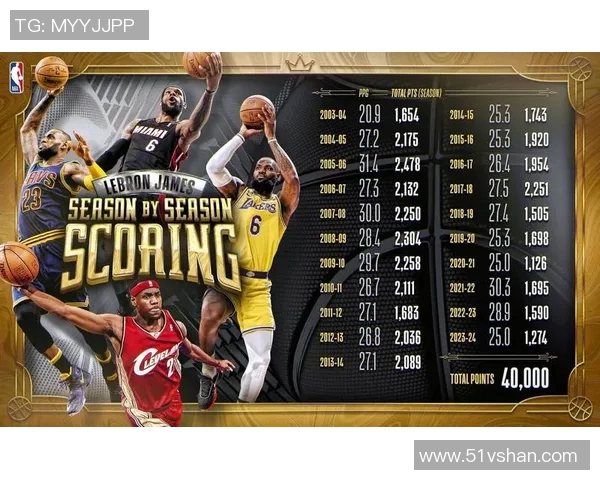 詹姆斯历史性里程碑达成成就四万分一万板一万助的伟大传奇