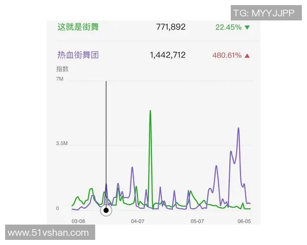 重庆街舞队与上海街舞队赛后复盘分析团队配合与战术执行的精彩对决